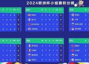 开云体育app-欧洲杯预选赛继续进行，焦点战役上演的简单介绍