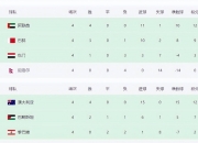 开云官网-包含鲁尼斯客场逼平对手，积分继续保持稳定的词条