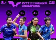 开云平台-法兰克福连续两轮失利，排名下滑的简单介绍