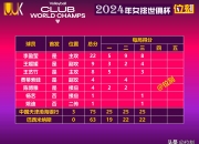 开云体育登录-惊喜调整：浦和红钻世俱杯大名单公布的简单介绍