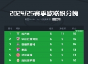 开云平台-曼联客场惨平，积分榜位置保持不变的简单介绍