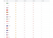 开云官网-瑞典游泳选手展现实力，斩获佳绩