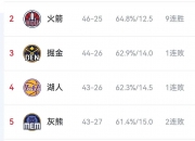 开云体育-快船取得七连胜，占据西部榜首位置的简单介绍