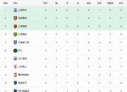 开云体育-关于罗马反击成功，积分榜上继续攀升的信息