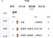 开云体育app-最新进展！国内足球职业联赛热点事件