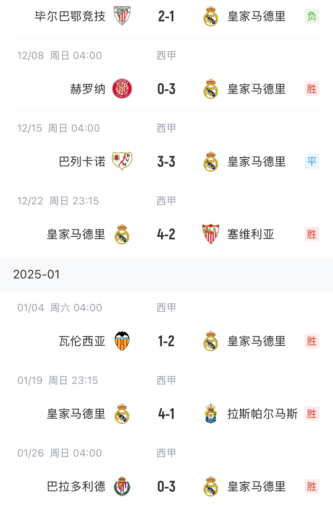 包含格拉纳达客场惜败皇家马德里，遗憾错失分数的词条