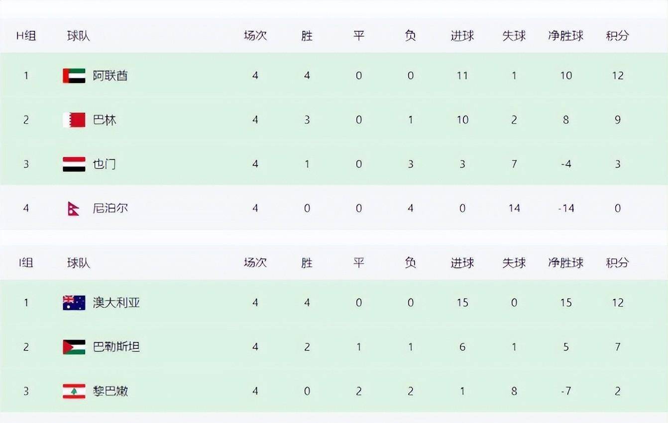 包含鲁尼斯客场逼平对手,积分继续保持稳定的词条 包含鲁尼斯客场逼平对手,积分继续保持稳定的词条