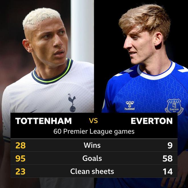 弗兰克·兰帕德可能接替埃弗顿教练职位的简单介绍