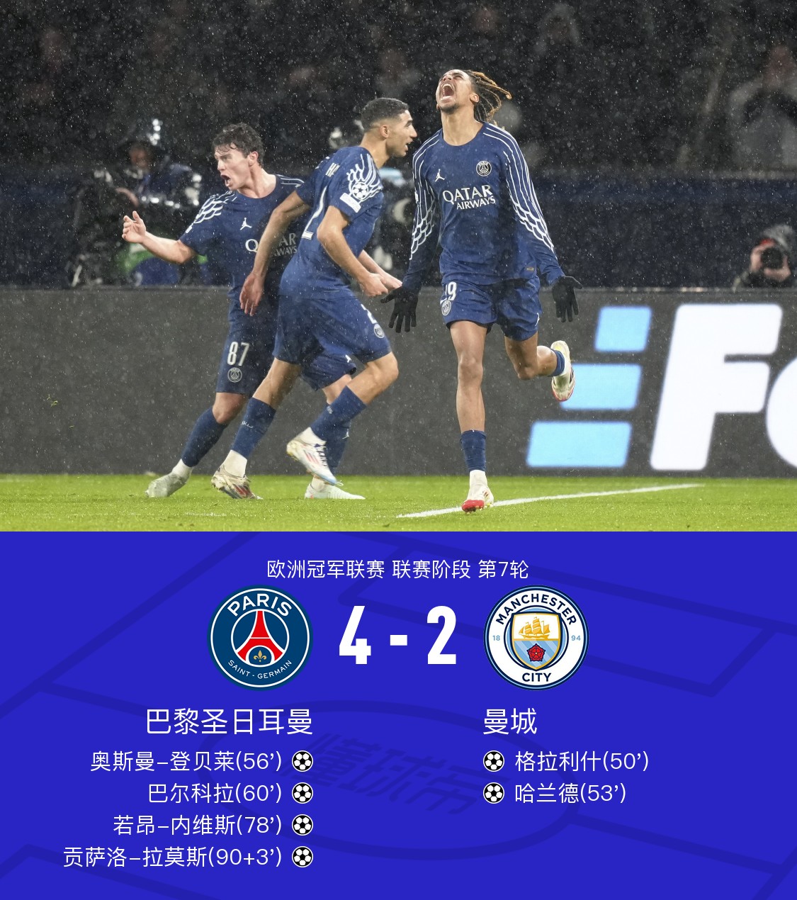 关于曼城逐步迎头赶上三连胜前途一片光明的信息 关于曼城逐步迎头赶上三连胜前途一片光明的信息