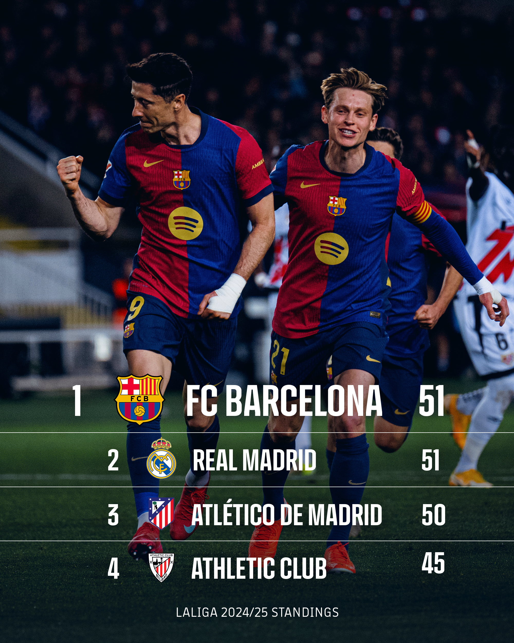 关于巴萨攻势如潮，客场大破对手防线的信息