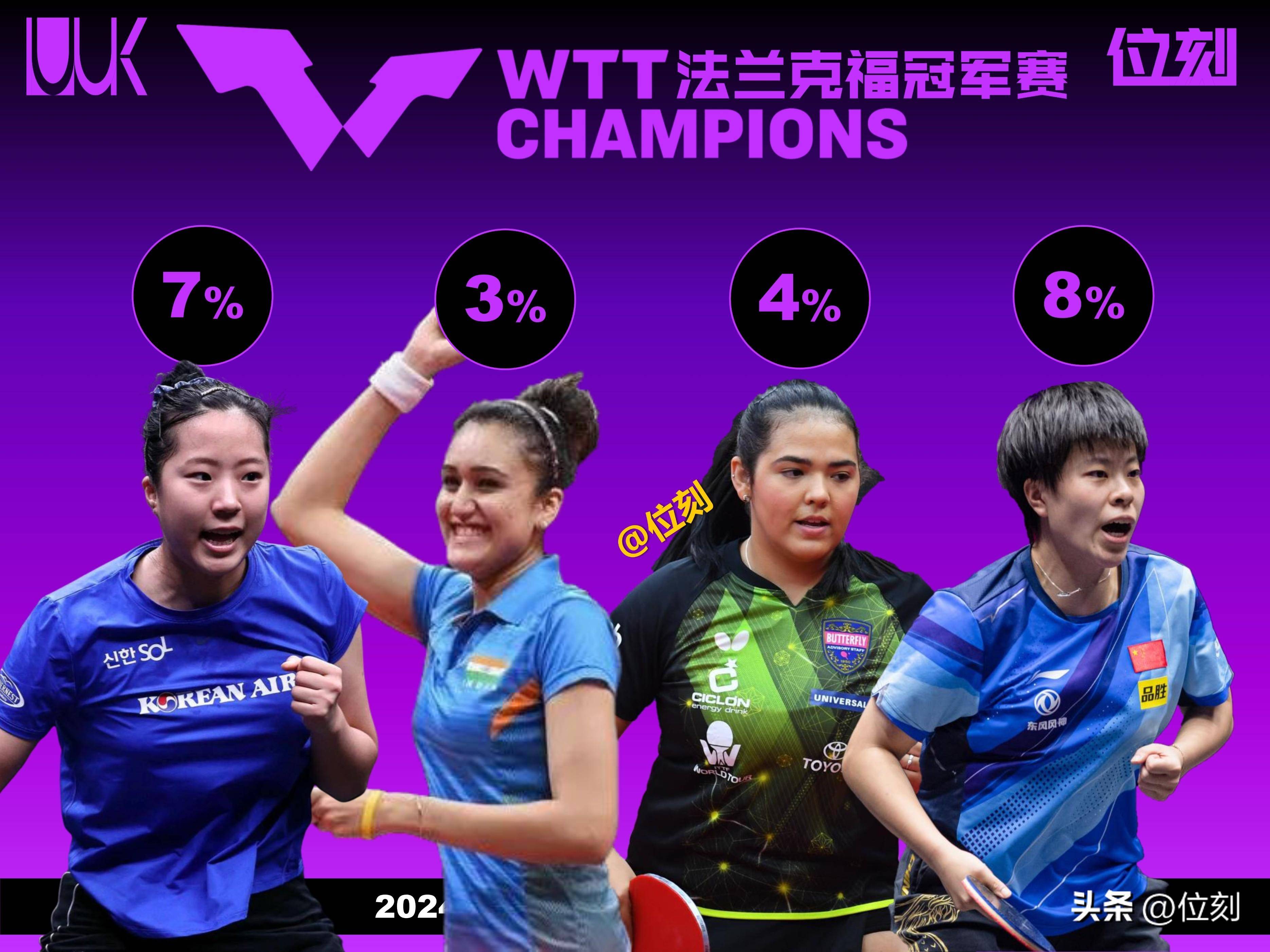 法兰克福连续两轮失利，排名下滑的简单介绍