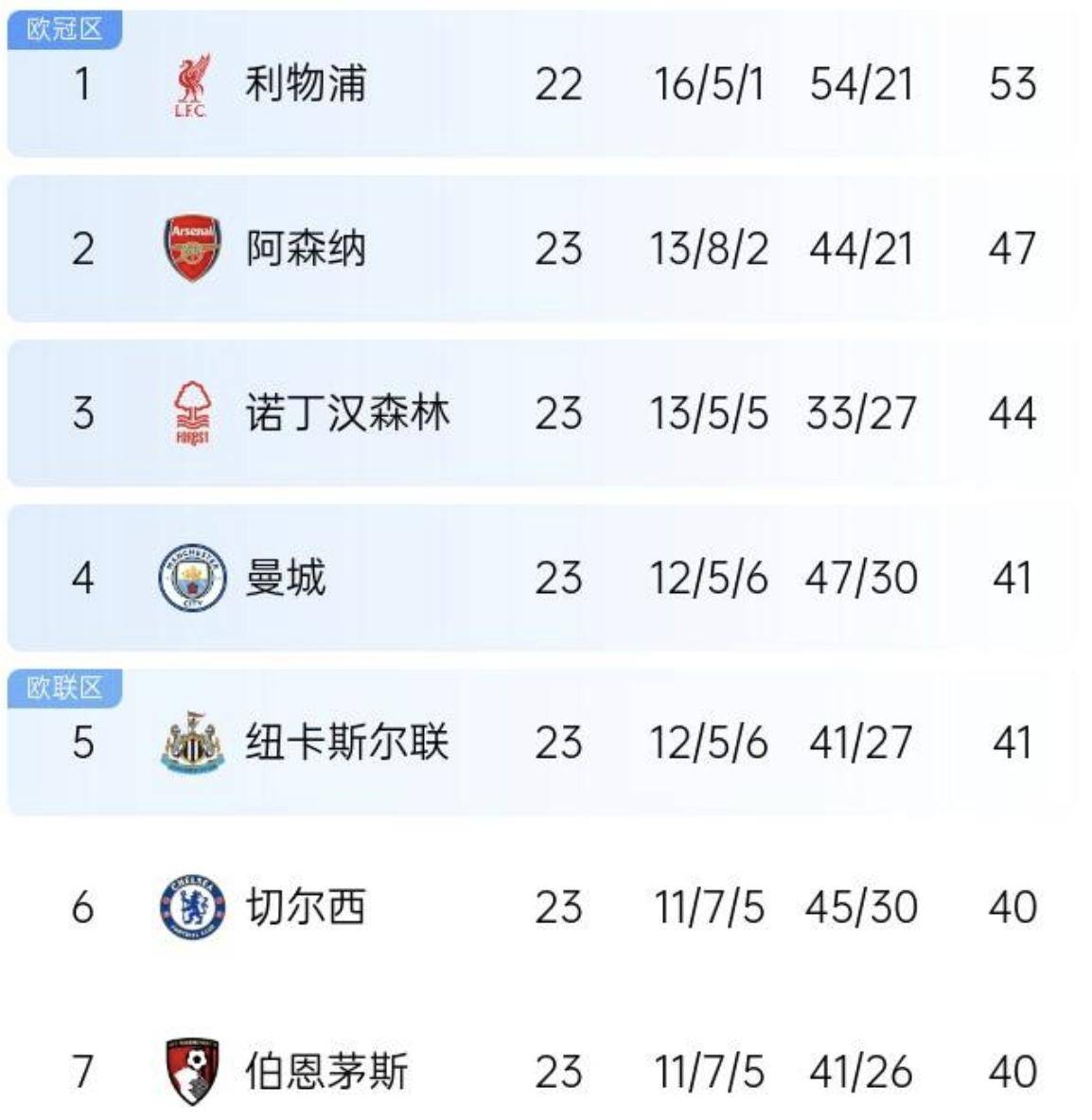 利兹联大胜曼城,积分榜大幅上升一举攀升至第三的简单介绍 利兹联大胜曼城,积分榜大幅上升一举攀升至第三的简单介绍