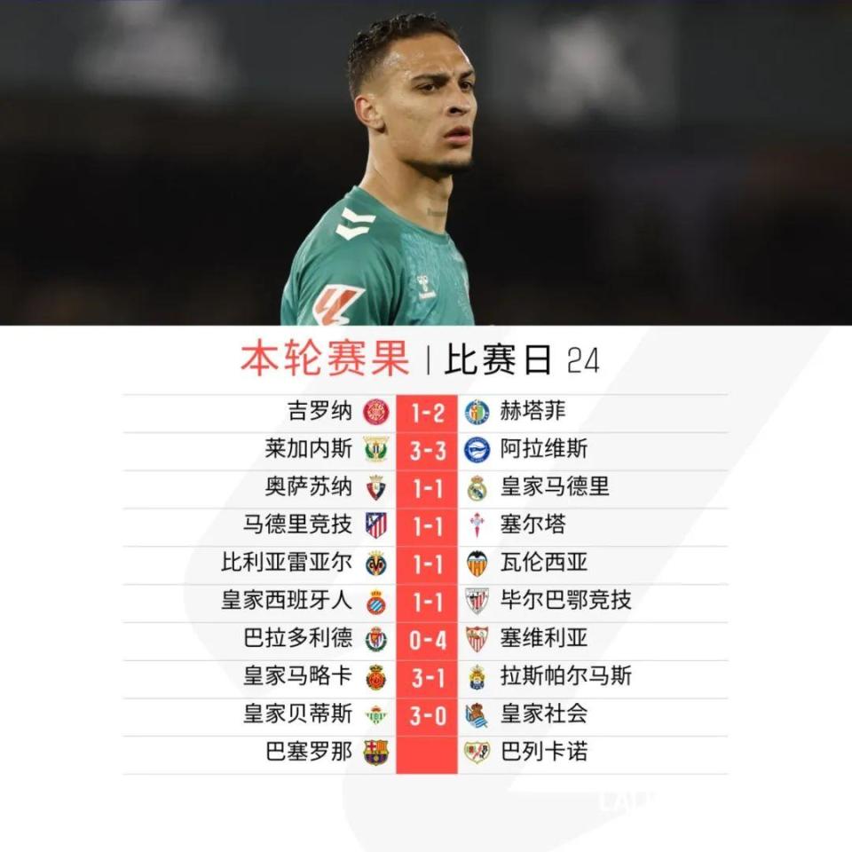 塞维利亚客场濒临惨败 塞维利亚客场濒临惨败