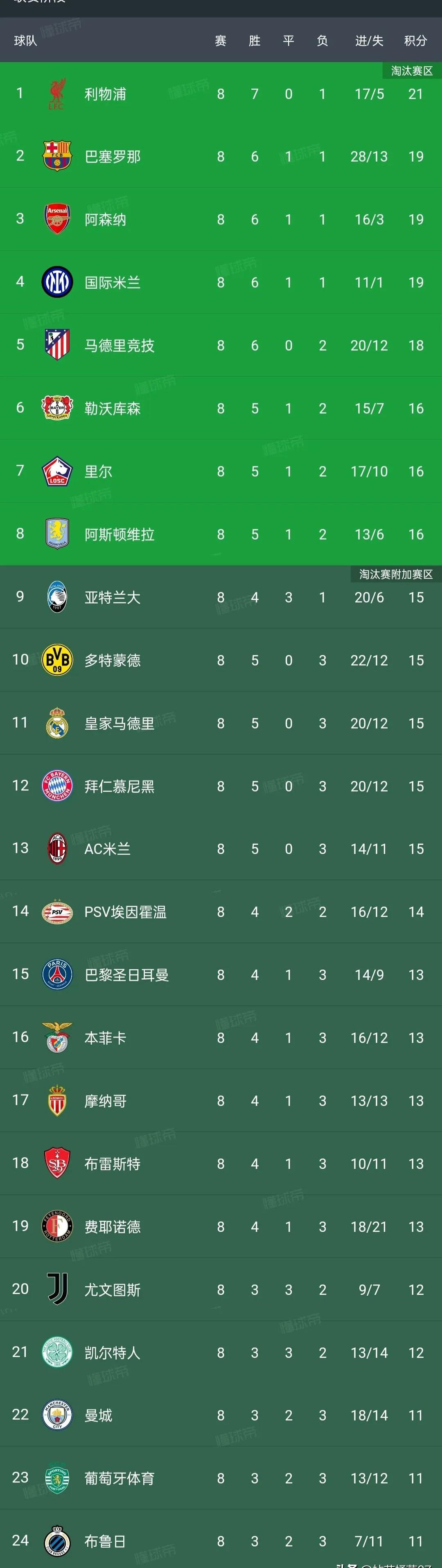 意甲联赛进入激烈争夺阶段,各队竞争激烈 意甲联赛进入激烈争夺阶段,各队竞争激烈