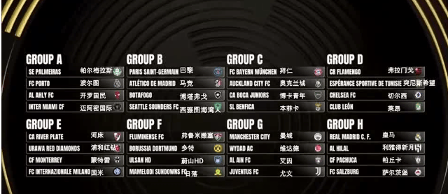 独家:波尔图世俱杯首战阵容预测 独家:波尔图世俱杯首战阵容预测