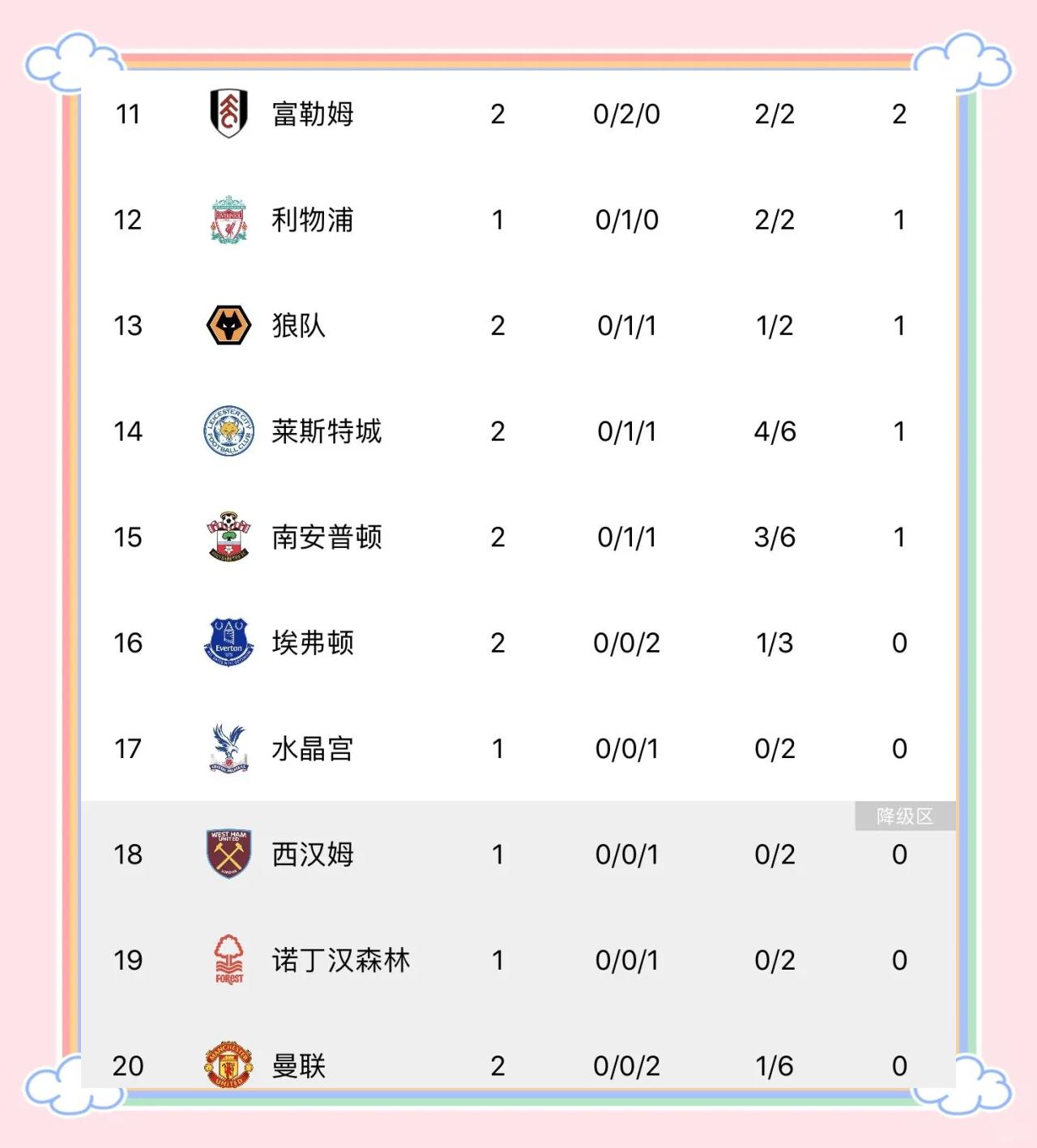 曼联客场惨平，积分榜位置保持不变的简单介绍