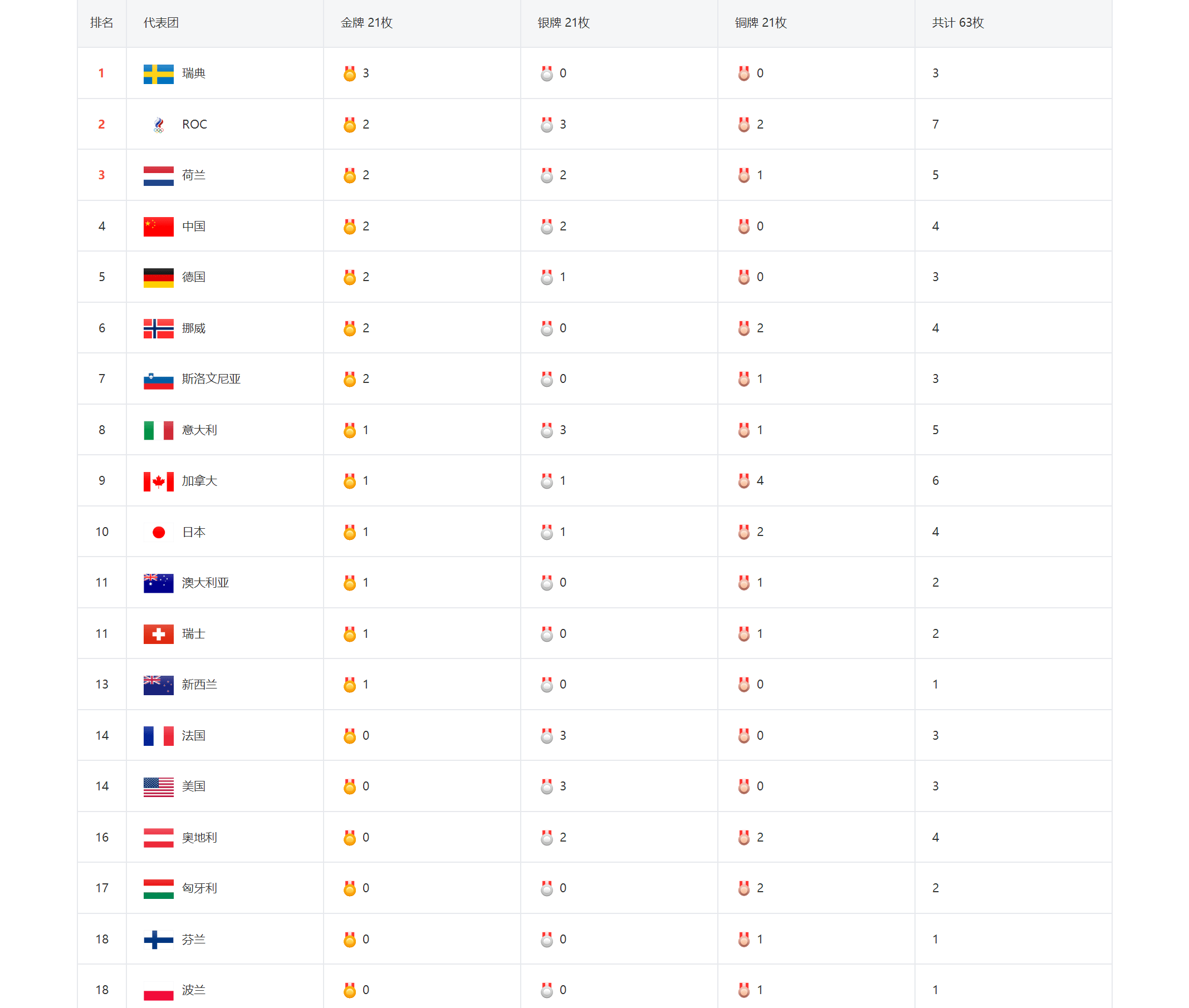 瑞典游泳选手展现实力,斩获佳绩 瑞典游泳选手展现实力,斩获佳绩