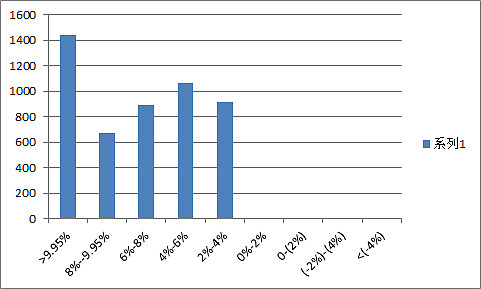 关于机智过人！选手灵活运用策略，成功夺牌！的信息