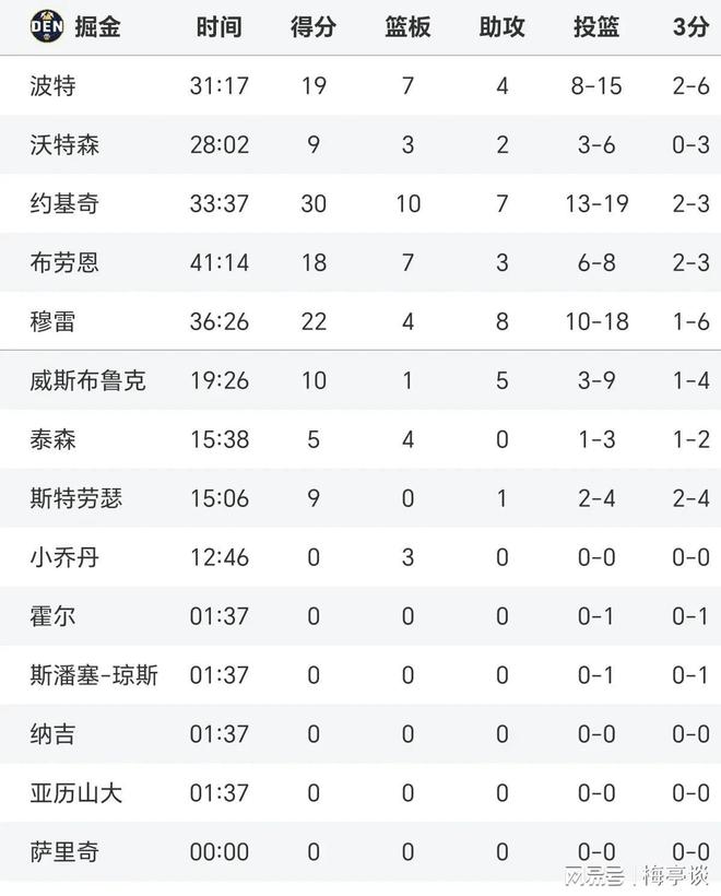 包含火箭遭遇连败,西部排名下滑至第四的词条 包含火箭遭遇连败,西部排名下滑至第四的词条