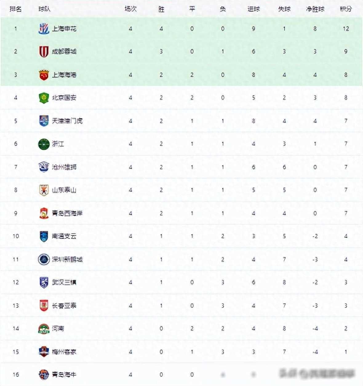关于罗马反击成功,积分榜上继续攀升的信息 关于罗马反击成功,积分榜上继续攀升的信息