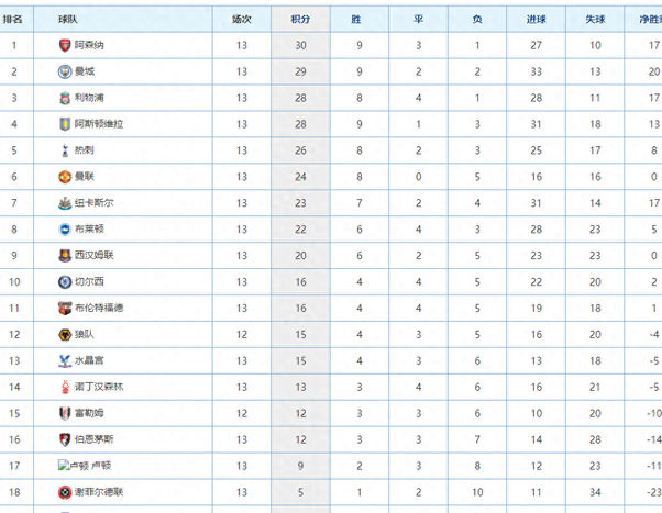 关于罗马反击成功,积分榜上继续攀升的信息 关于罗马反击成功,积分榜上继续攀升的信息