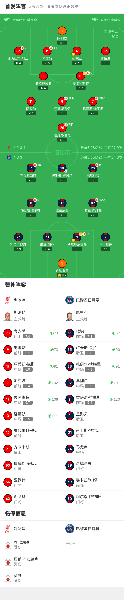 利物浦门将英雄扑点,帮球队晋级八强 利物浦门将英雄扑点,帮球队晋级八强