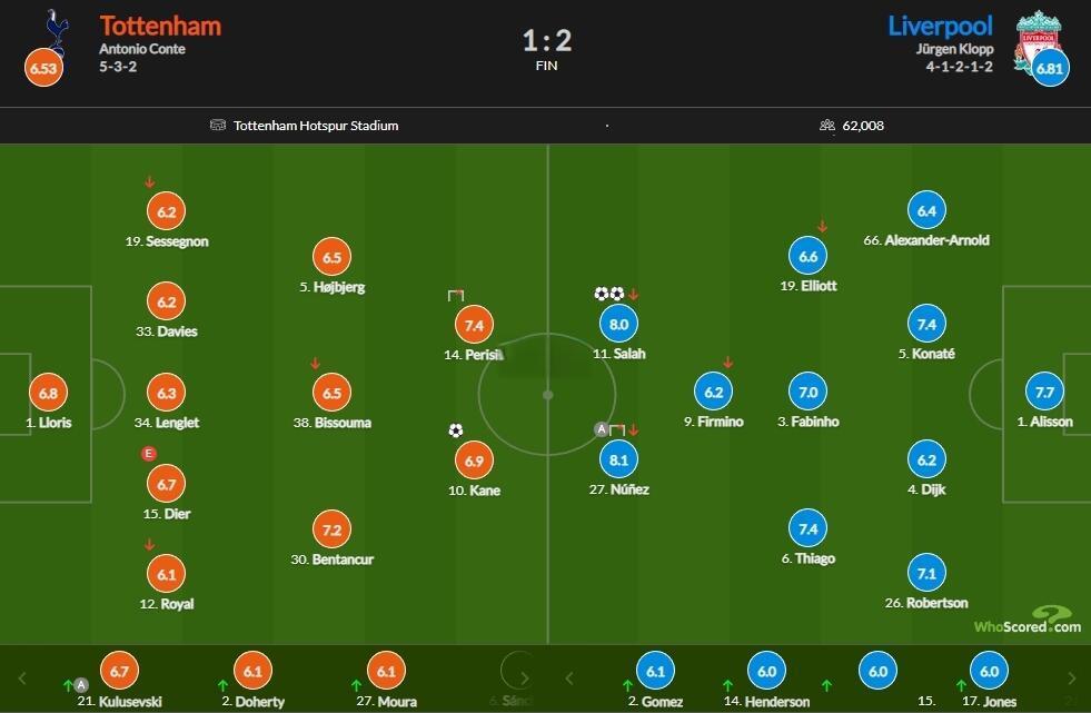 利物浦中场突破多次助攻得分