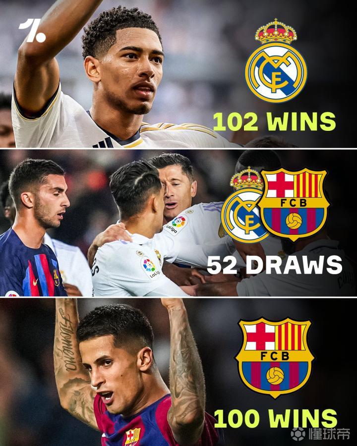 马德里德比无缘胜负,皇马巴萨同分西甲榜首 马德里德比无缘胜负,皇马巴萨同分西甲榜首