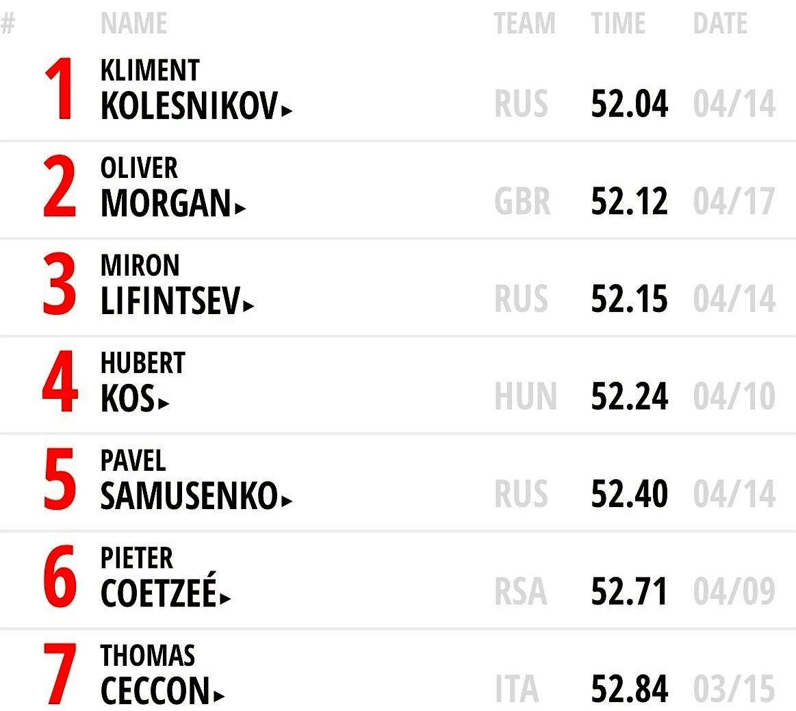 波兰队在欧洲预选赛中一路高歌猛进,坚守榜首 波兰队在欧洲预选赛中一路高歌猛进,坚守榜首