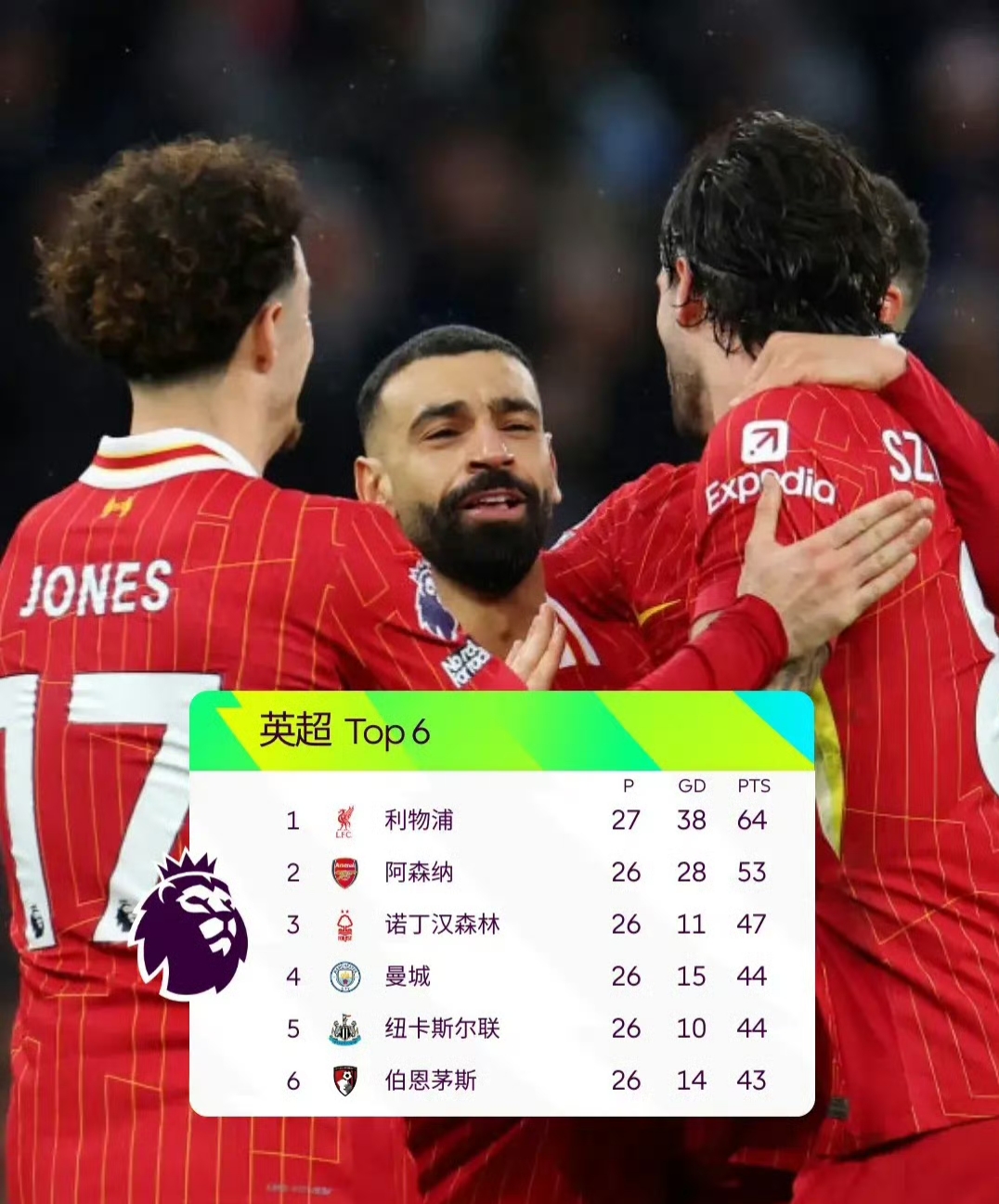 利物浦力克曼城，晋级欧冠四强