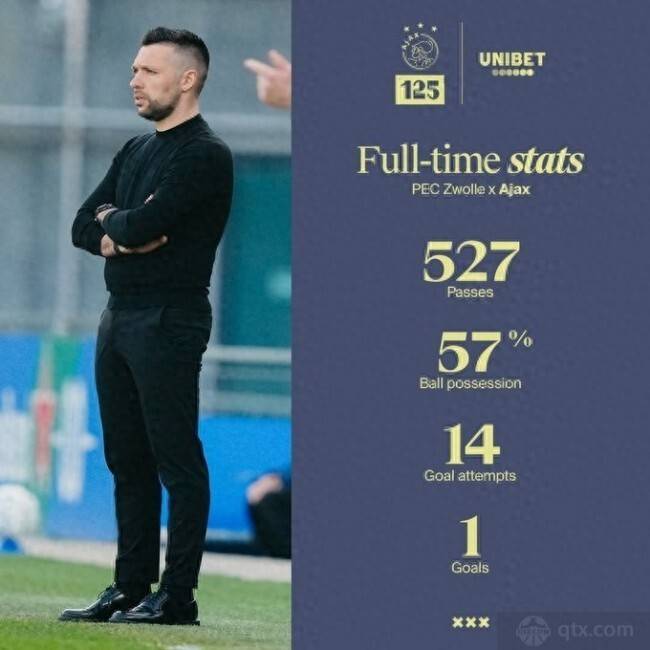 阿贾克斯继续胜利,巩固联赛领先地位 阿贾克斯继续胜利,巩固联赛领先地位