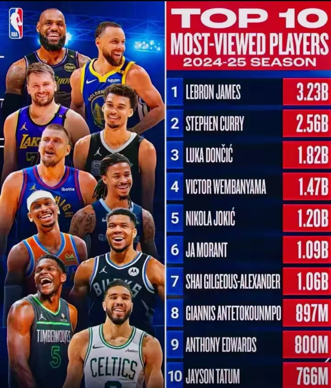 NBA球队年度最佳阵容揭晓,众将名列其中的简单介绍 NBA球队年度最佳阵容揭晓,众将名列其中的简单介绍