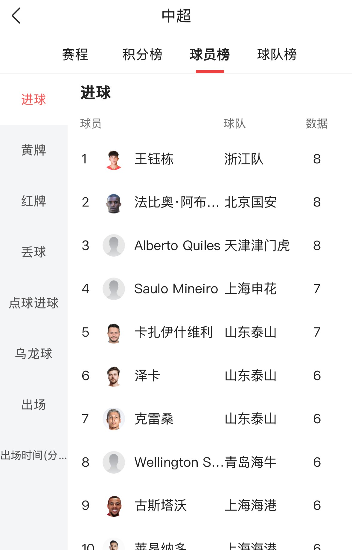 表现出色球员，斩获独中两元进球！