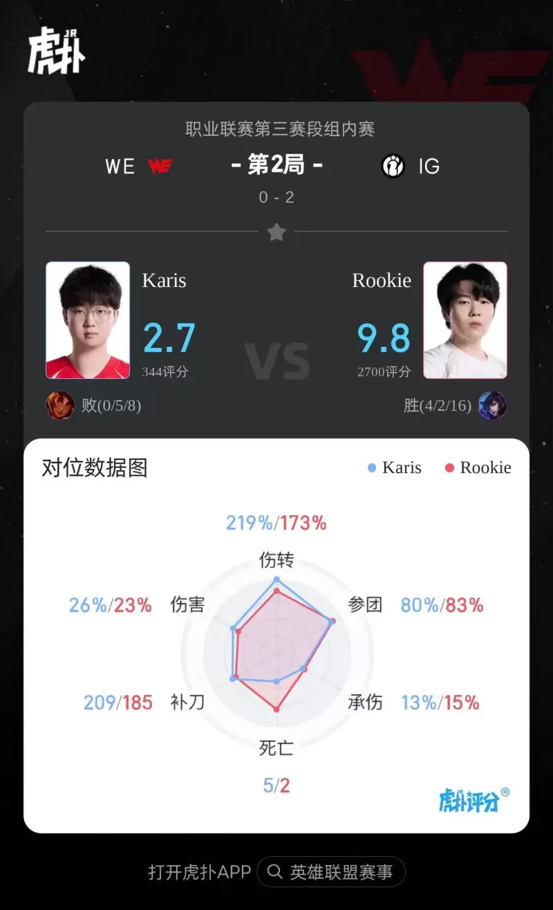 IG翻盘HLE，369单局斩获MVP半决赛2:0（北京）