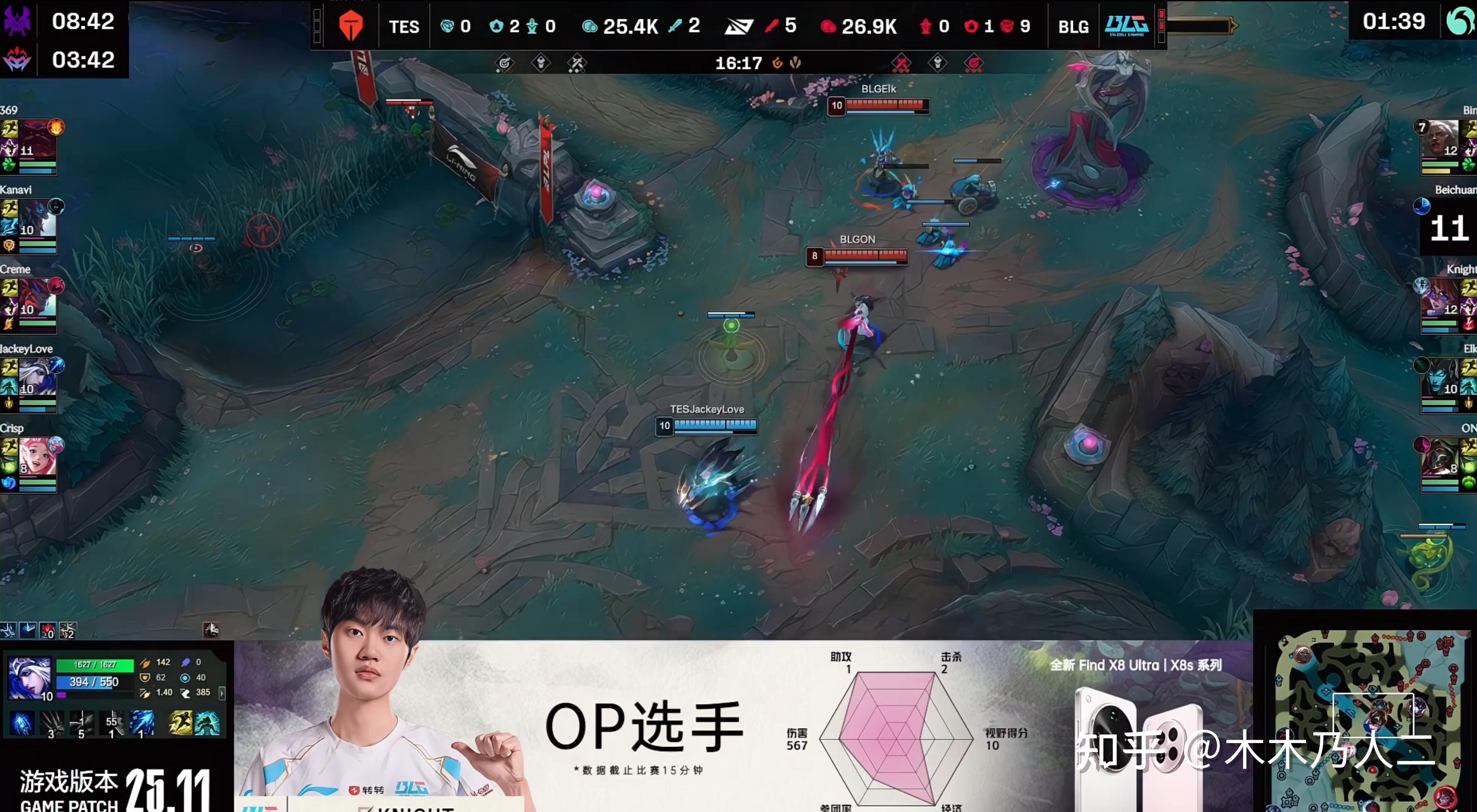 TES绝杀DRX,CoreJJ成为全场焦点2025世界赛3:2(深圳) TES绝杀DRX,CoreJJ成为全场焦点2025世界赛3:2(深圳)