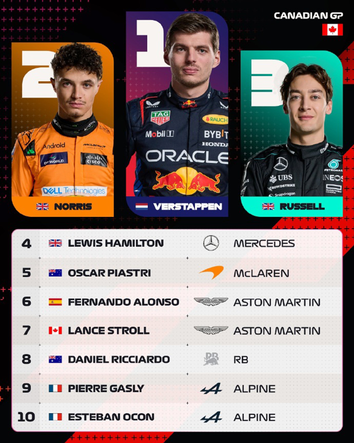 哈斯车队轻取梅赛德斯,诺里斯点燃赛场的简单介绍 哈斯车队轻取梅赛德斯,诺里斯点燃赛场的简单介绍